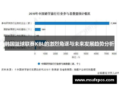 韩国篮球联赛KBL的激烈角逐与未来发展趋势分析